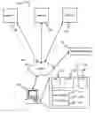 Fig. 01 - Method and system for safely disclosing identity over the internet