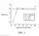 Fig. 05 - Self processing plants and plant parts