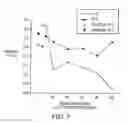 Fig. 07 - Self processing plants and plant parts