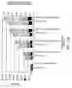 Fig. 14 - Self processing plants and plant parts