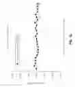 Fig. 07 - Method of making a biosensor