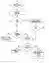 Fig. 01 - Clothes dryer wrinkle release cycle