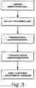 Fig. 04 - Method of wrapping products