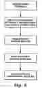 Fig. 05 - Method of wrapping products