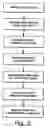 Fig. 06 - Method of wrapping products