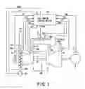 Fig. 02 - Gas turbine control system