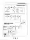 Fig. 08 - Gas turbine control system