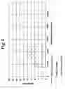 Fig. 04 - Method for using partial homogeneous charge compression ignition in a diesel internal combustion engine for NOx trap regeneration