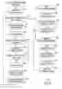 Fig. 05 - Plasma-vortex engine and method of operation therefor