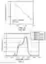 Fig. 07 - Methods of making fiber waveguides from multilayer structures