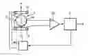 Fig. 01 - Method for operating a magneto-inductive flow meter