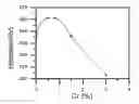 Fig. 01 - SINTER-HARDENING POWDER AND THEIR SINTERED COMPACTS
