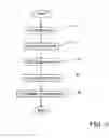 Fig. 04 - Cupcake Shot Glass Method and System