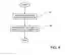Fig. 05 - Cupcake Shot Glass Method and System