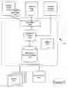 Fig. 06 - Method and system for tracking and managing animals and/or food products