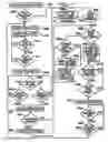 Fig. 28 - Method and system for tracking and managing animals and/or food products
