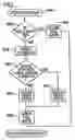 Fig. 35 - Method and system for tracking and managing animals and/or food products
