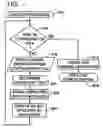 Fig. 42 - Method and system for tracking and managing animals and/or food products