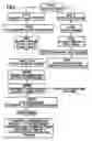 Fig. 48 - Method and system for tracking and managing animals and/or food products