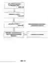 Fig. 14 - Solar collection apparatus and methods