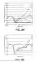 Fig. 11 - Ventilatory Stabilization Technology