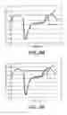 Fig. 14 - Ventilatory Stabilization Technology
