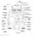 Fig. 01 - Self contained breathing apparatus combined duration factor for breathing systems