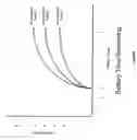 Fig. 06 - Self contained breathing apparatus combined duration factor for breathing systems
