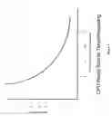 Fig. 08 - Self contained breathing apparatus combined duration factor for breathing systems