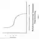 Fig. 10 - Self contained breathing apparatus combined duration factor for breathing systems
