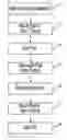 Fig. 01 - Method for cleaning an industrial part