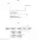 Fig. 03 - Apparatus and method for determining normal start up of sensorless motor
