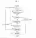 Fig. 05 - Apparatus and method for determining normal start up of sensorless motor