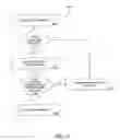 Fig. 18 - Apparatus, systems and methods for accepting payment at a sales device