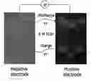 Fig. 01 - Electrochemical cell suitable for use in electronic device