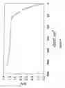 Fig. 05 - Electrochemical cell suitable for use in electronic device