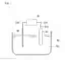Fig. 08 - Method of forming thin film layer on external surface of sensor and sensor manufactured therewith