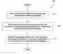 Fig. 01 - Apparatus and method for improving uniformity in electroplating