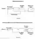 Fig. 26 - Filtration apparatus comprising a membrane bioreactor and a treatment vessel for digesting organic materials