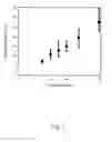 Fig. 04 - Length-based liquid-liquid extraction of carbon nanotubes using a phase transfer catalyst