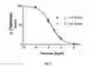Fig. 03 - Method for determining the binding behavior of ligands which specifically bind to target molecules
