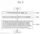 Fig. 06 - Method for reducing linewidth and size of metal, semiconductor or insulator patterns