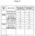 Fig. 07 - Air conditioner, method of controlling the same, temperature setting device and method of controlling the same