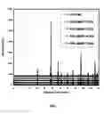Fig. 08 - Method and apparatus for microwave phosphor synthesis