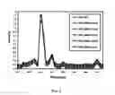 Fig. 09 - Method and apparatus for microwave phosphor synthesis