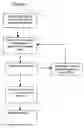 Fig. 02 - Method to verify or track a physical address while providing a service