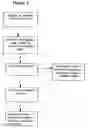 Fig. 03 - Method to verify or track a physical address while providing a service