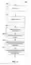 Fig. 32 - Systems and methods for interfacing location-base devices