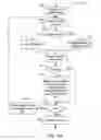 Fig. 36 - Systems and methods for interfacing location-base devices