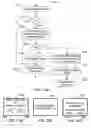 Fig. 41 - Systems and methods for interfacing location-base devices